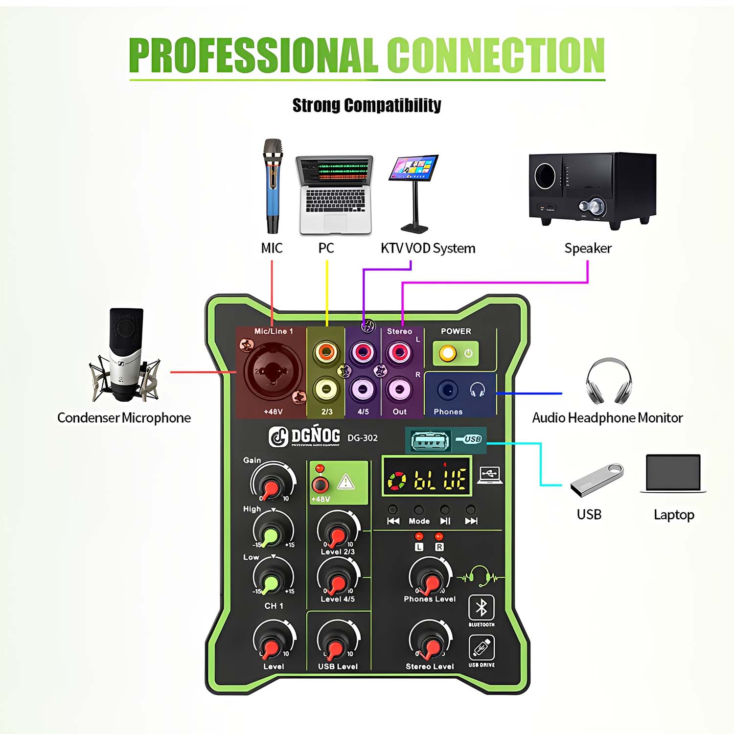 ELEGAUDIO DG-302 five-channel professional compact mixer view 4